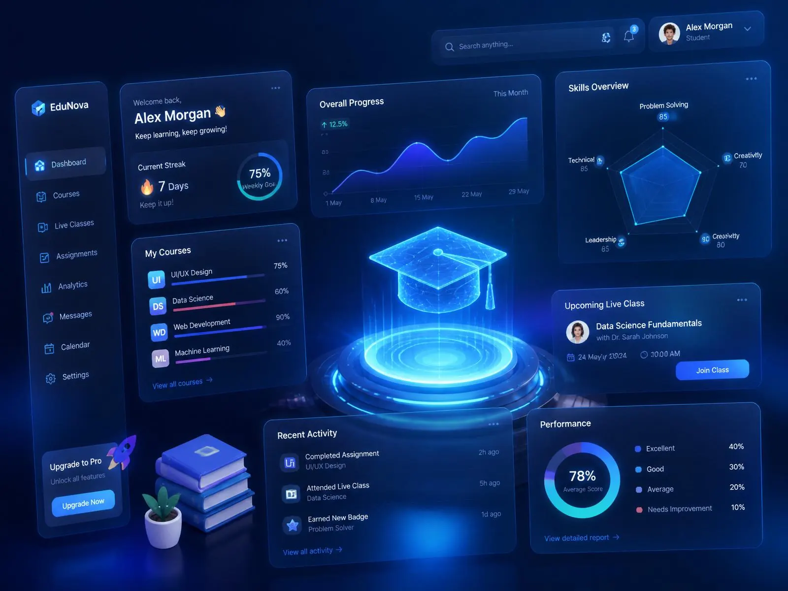 FCO analytics dashboard for schools and partners